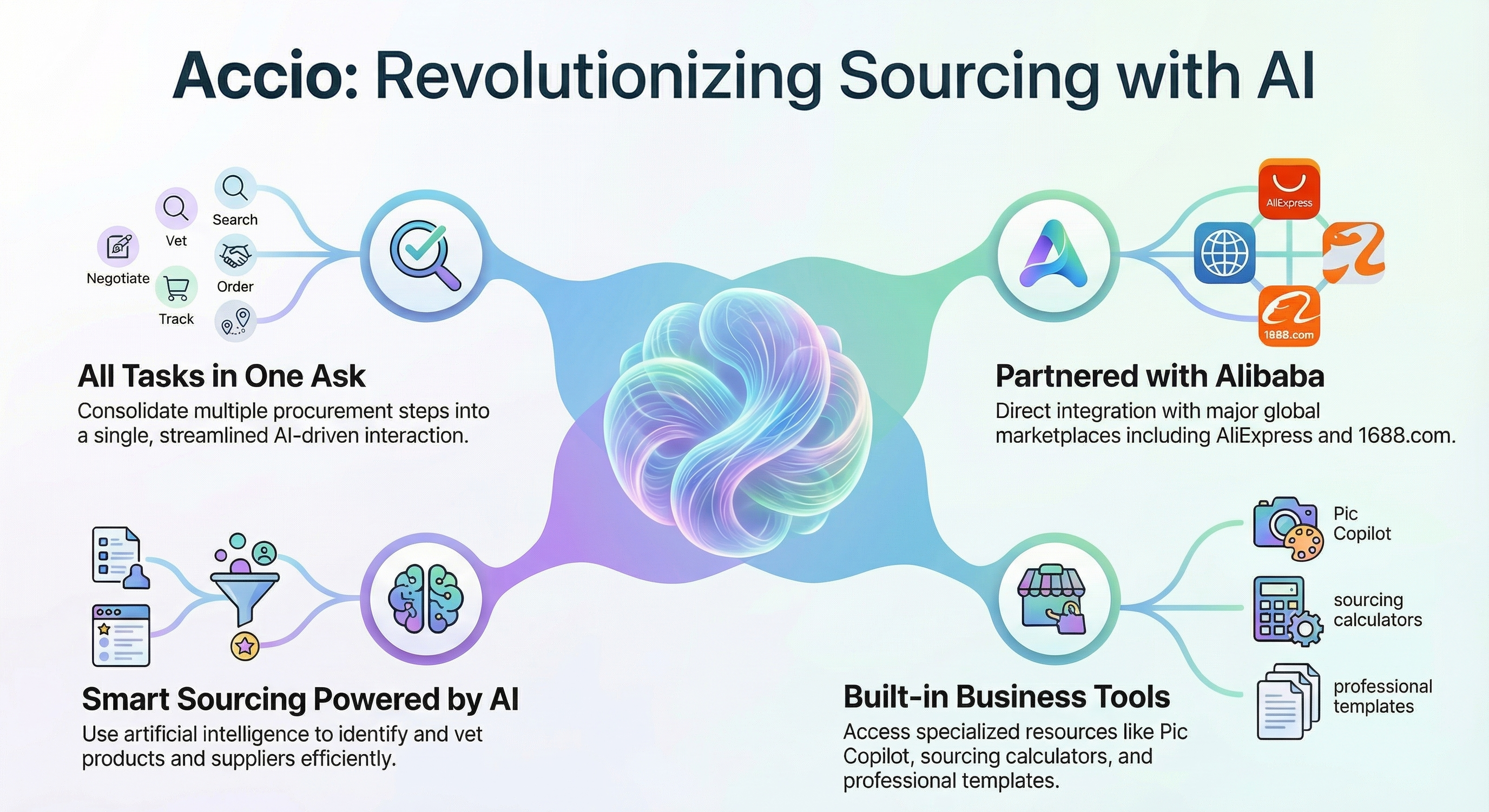 Accio Work AI Taskforce