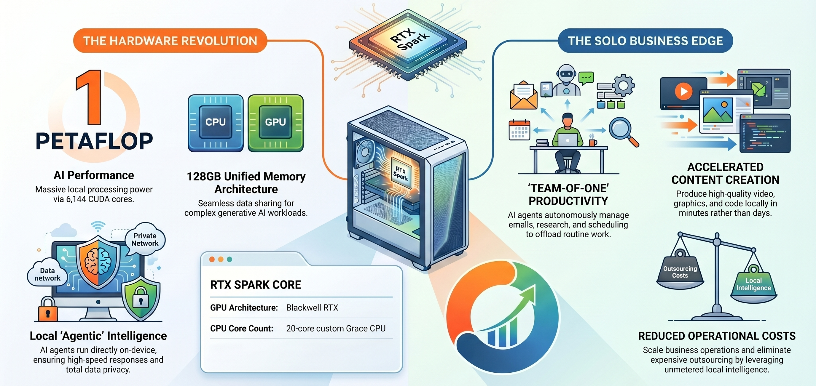 Spark Desktop Capabilities Infographic